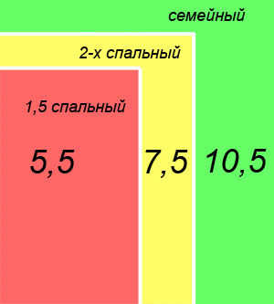 Как правильно раскроить и сшить постельное белье из ткани своими руками